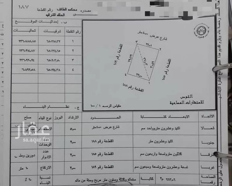 أرض للإيجار في طريق سليمان الراجحي ، حي الصيانة ، الطائف ، الطائف صورة 3