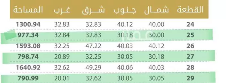 أرض للبيع في شارع الرضا, حي البحر, مدينة الخبر, المنطقة الشرقية صورة 3
