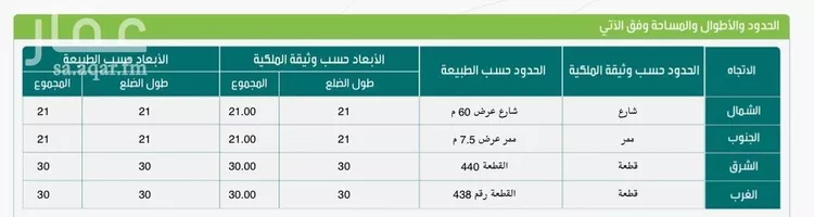 أرض للبيع في شارع 17547687, حي الصفاء, مدينة جازان, منطقة جازان