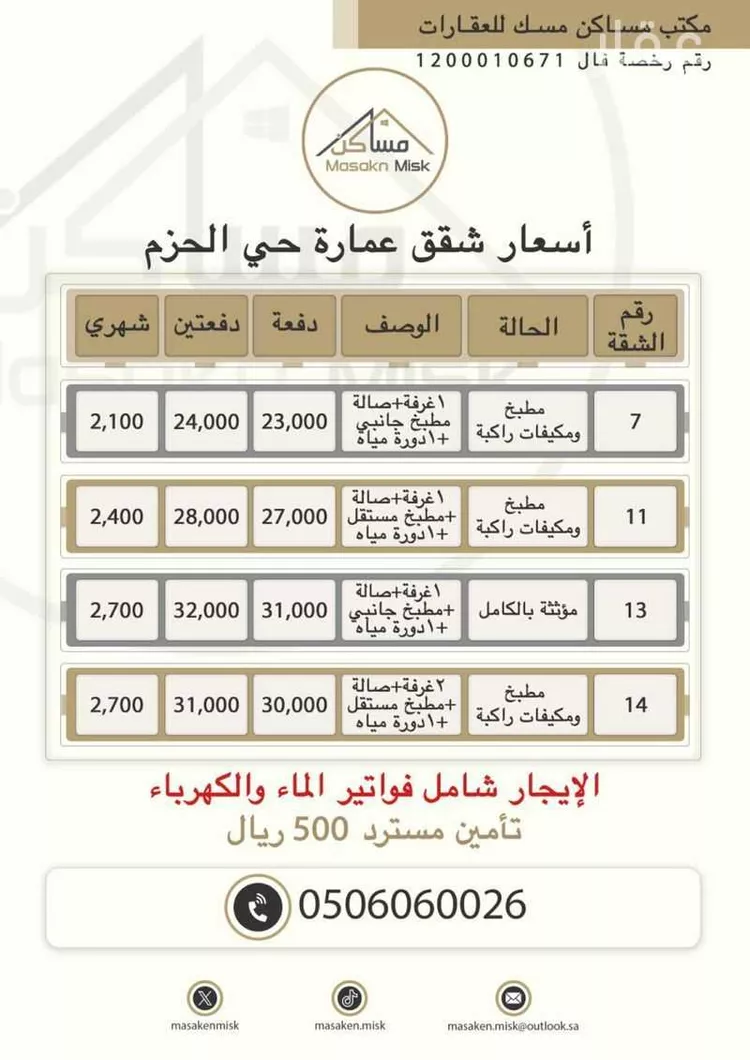 Apartment for Rent in Riyadh Al Hazm