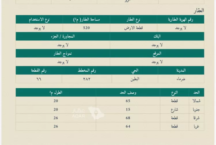 Land for Sale in Al Muzahimiyah Al GhatGhat