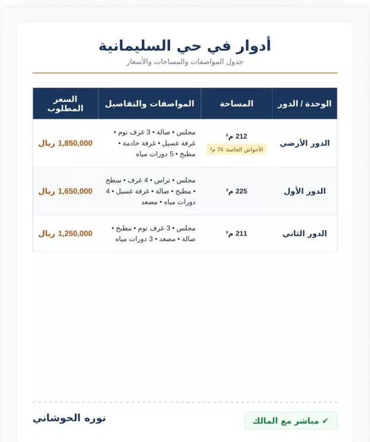 دور للبيع في شارع عبدالحق السهمي, حي السليمانية, مدينة الرياض, منطقة الرياض