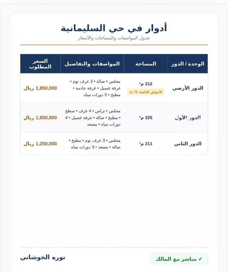 دور للبيع في شارع عبدالحق السهمي, حي السليمانية, مدينة الرياض, منطقة الرياض