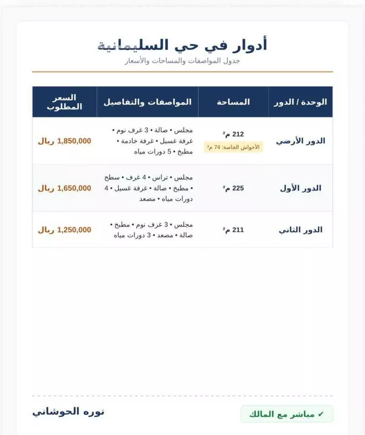 Apartment for Sale in Riyadh As Sulimaniyah