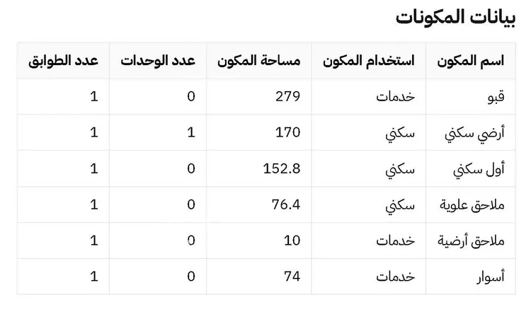 أرض للبيع في شارع رضوان, حي أم الحمام الغربي, مدينة الرياض, منطقة الرياض 6