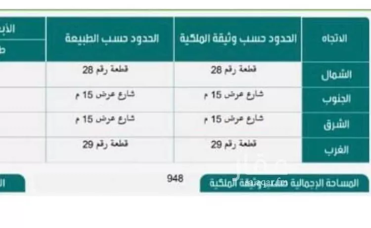 أرض للبيع في شارع شراف 950 ، شراف ، الدوادمي