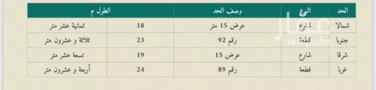 Land for Sale in Al Mithnab Al Bustan صورة 2