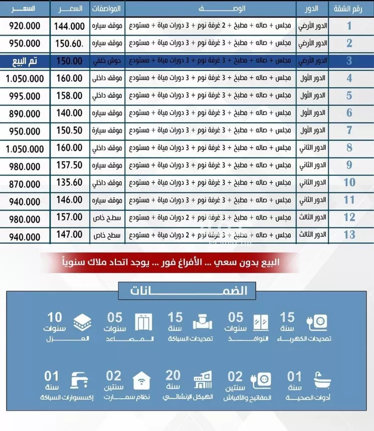 شقة للبيع في شارع نقعه, حي اليرموك, مدينة الرياض, منطقة الرياض 14