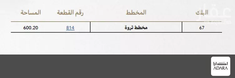 أرض للبيع في شارع 81 السيف, حي السيف, مدينة الدمام, المنطقة الشرقية صورة 3