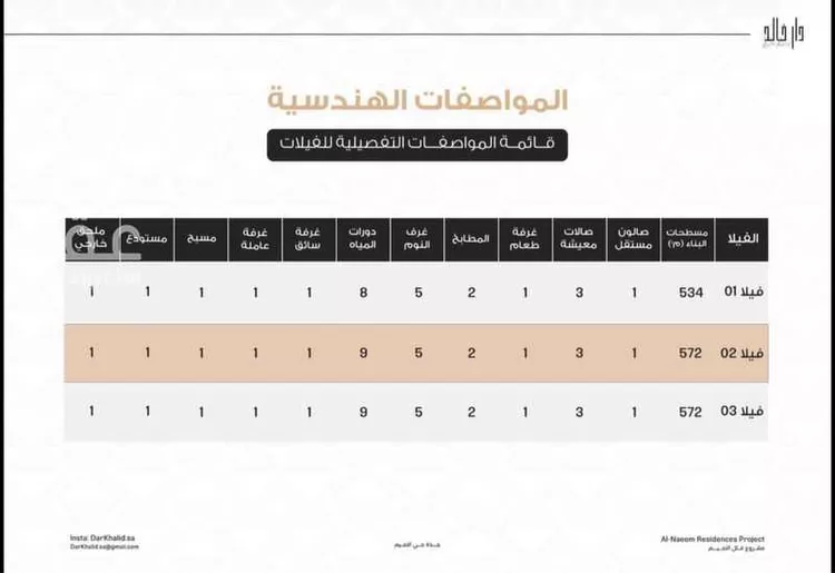 فيلا للبيع في شارع اياس بن شرجيل, حي النعيم, مدينة جدة, منطقة مكة المكرمة صورة 5