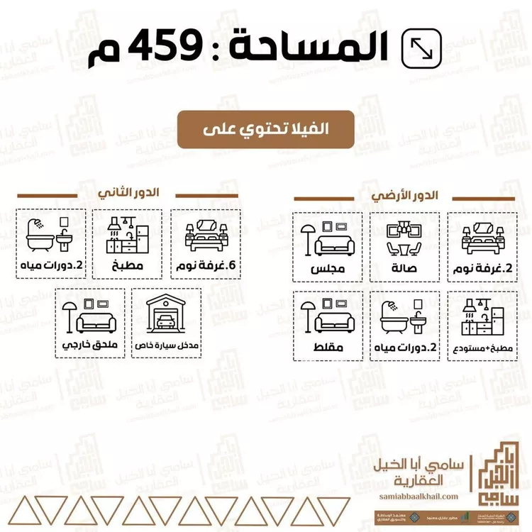 فيلا للبيع في شارع شارع عباده بن الصامت, حي الزهرة, مدينة البكيريه, منطقة القصيم صورة 2