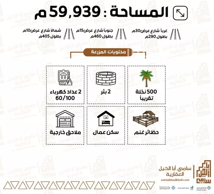 Farm for Sale in Al Bukayriyah Al Balad Al Qadim صورة 4