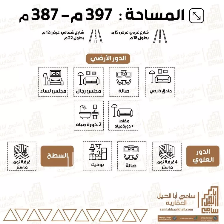 فيلا للبيع في شارع زهير بن عمرو, حي الرياض, مدينة البكيريه, منطقة القصيم صورة 2