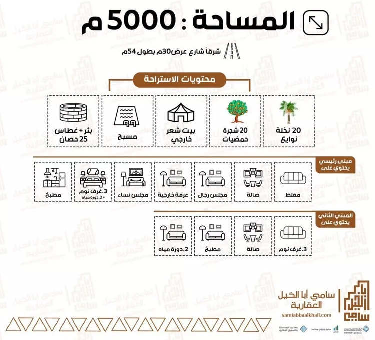استراحة للبيع في شارع محمد بن الحنفيه, حي الصفاء, مدينة البكيرية, منطقة القصيم صورة 4