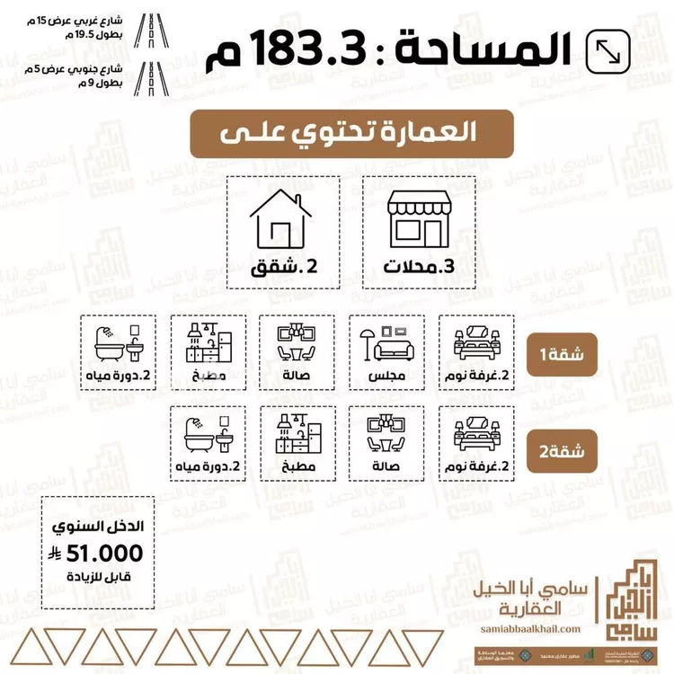 عمارة للبيع في شارع عبد الرحمن بن ثابت الانصاري, حي الديرة, مدينة البكيريه, منطقة القصيم صورة 5