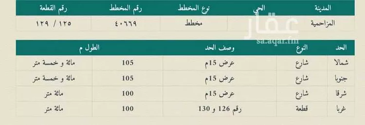 أرض للإيجار في شارع الياسمين 35, حي الياسمين, مدينة المزاحمية, منطقة الرياض