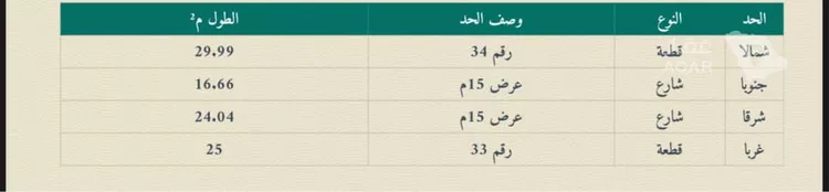 أرض للبيع في شارع ابو الحسن الدمشقي, حي الأجواد, مدينة جدة, منطقة مكة المكرمة