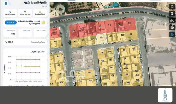 أرض للبيع في شارع هشام بن مالك, حي ظهرة العودة شرق, مدينة الدرعية, منطقة الرياض صورة 2