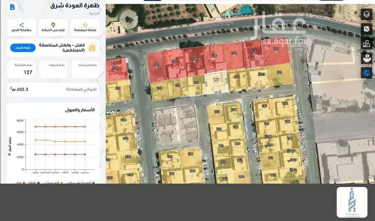 أرض للبيع في شارع هشام بن مالك, حي ظهرة العودة شرق, مدينة الدرعية, منطقة الرياض صورة 2