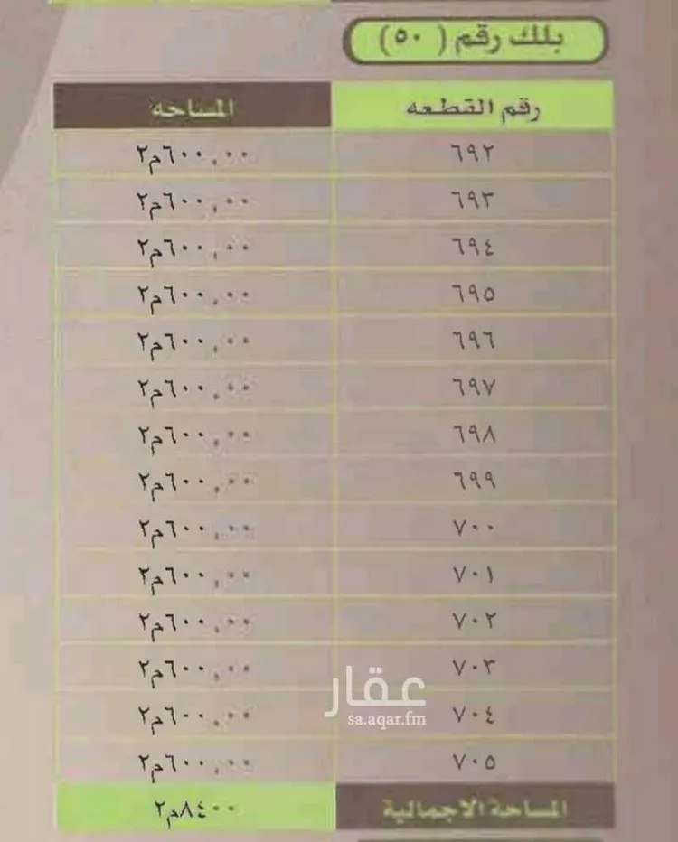 أرض للبيع في شارع اسماعيل الميكالي, حي الهدا, مدينة الخرج, منطقة الرياض صورة 4