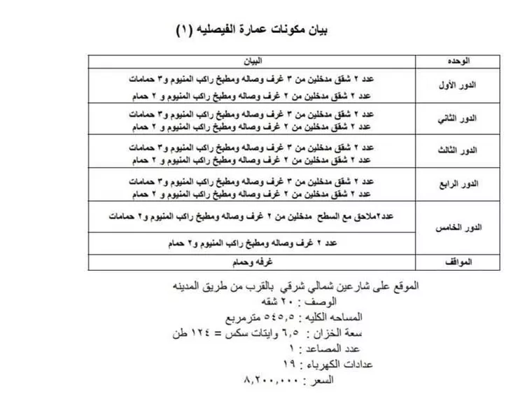 عمارة للبيع في شارع الحارث بن ربعي, حي الفيصلية, مدينة جدة, منطقة مكة المكرمة 11