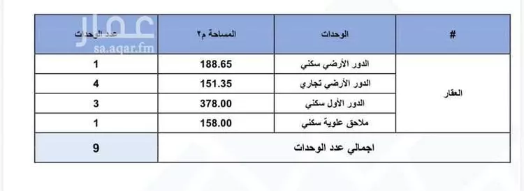 Building for Sale in Riyadh Al Arid صورة 5