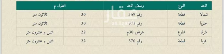 أرض للبيع في شارع محمد الأبهرى, حي النعيم, مدينة جدة, منطقة مكة المكرمة صورة 4