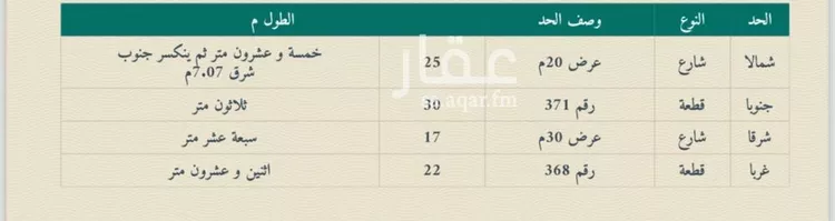 أرض للبيع في شارع محمد الأبهرى, حي النعيم, مدينة جدة, منطقة مكة المكرمة صورة 3