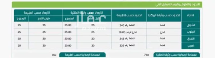 أرض للبيع في شارع الظهير بن محمود, حي المحمدية, مدينة جدة, منطقة مكة المكرمة صورة 2