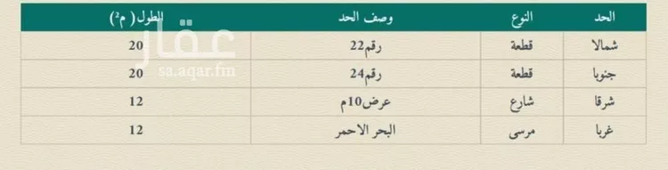 أرض للبيع في شارع أبحر الشمالية 32, حي أبحر الشمالية, مدينة جدة, منطقة مكة المكرمة صورة 4