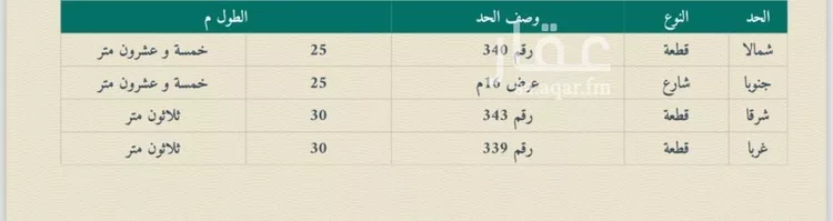 Land for Sale in Jeddah Al Mohammadiyah