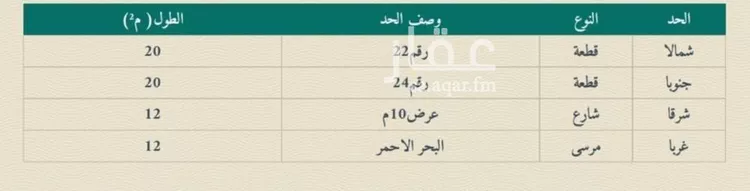أرض للبيع في شارع أبحر الشمالية 32, حي أبحر الشمالية, مدينة جدة, منطقة مكة المكرمة صورة 3