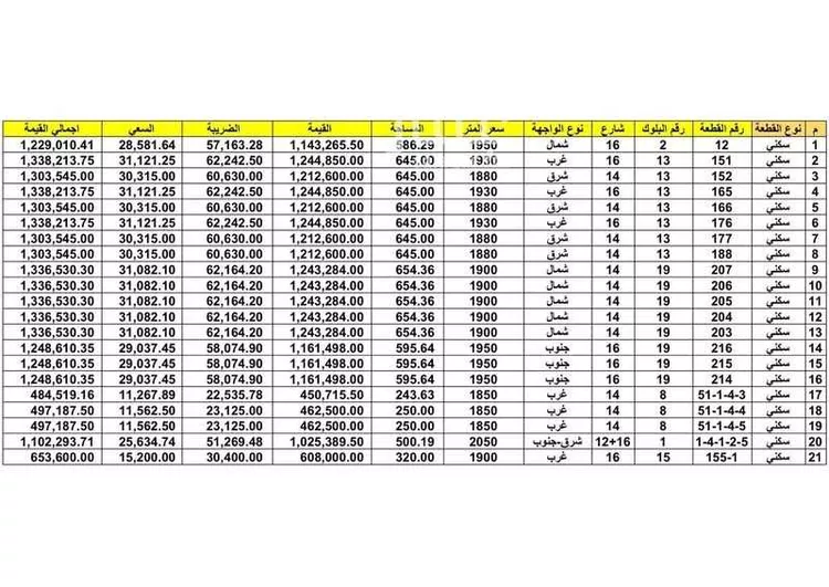 أرض للبيع في شارع حى عين الخيف, حي عين الخيف, مدينة المدينة المنورة, منطقة المدينة المنورة صورة 2