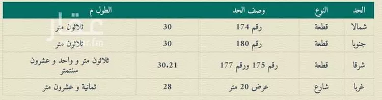 أرض للبيع في شارع القويعيه ، حي الورود الثالث ، الهفوف ، الاحساء