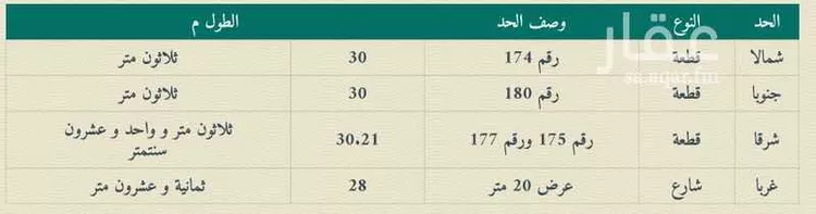 أرض للبيع في شارع القويعيه ، حي الورود الثالث ، الهفوف ، الاحساء