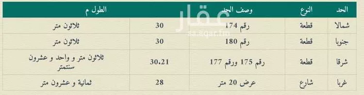 أرض للبيع في شارع القويعيه ، حي الورود الثالث ، الهفوف ، الاحساء