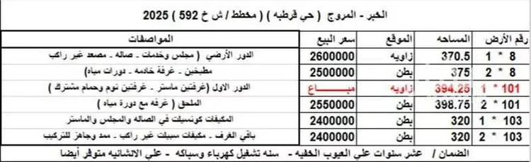 فيلا للبيع في شارع ابو عاصم الجهني, حي قرطبة, مدينة الخبر, المنطقة الشرقية صورة 3