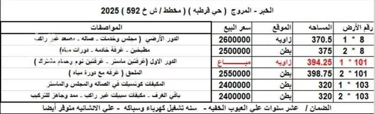 فيلا للبيع في شارع 23ب, حي قرطبة, مدينة الخبر, المنطقة الشرقية صورة 3