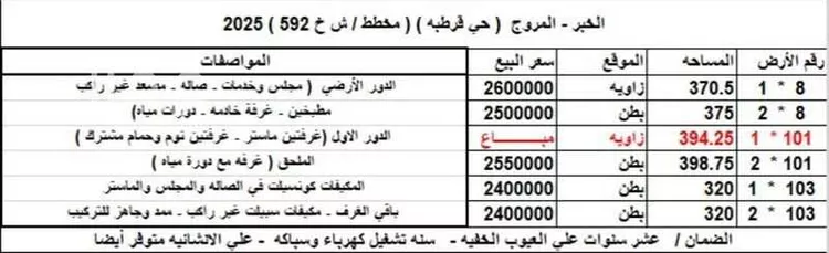 فيلا للبيع في شارع ابو عاصم الجهني, حي قرطبة, مدينة الخبر, المنطقة الشرقية صورة 3