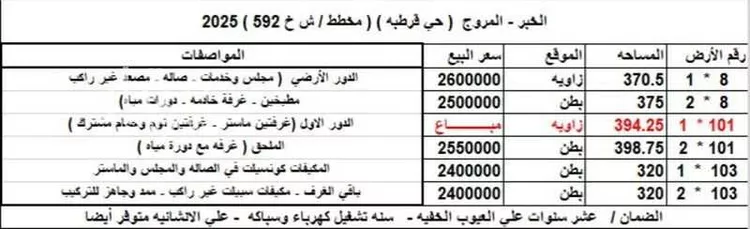 فيلا للبيع في شارع ابو عاصم الجهني, حي قرطبة, مدينة الخبر, المنطقة الشرقية صورة 3