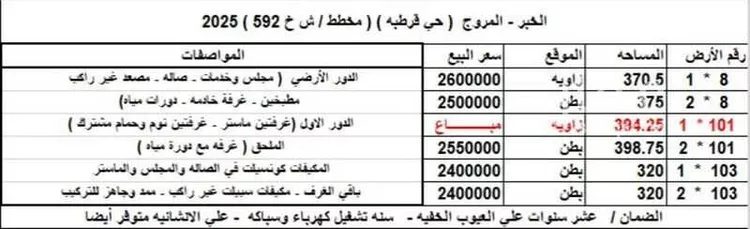 فيلا للبيع في شارع ابو عاصم الجهني, حي قرطبة, مدينة الخبر, المنطقة الشرقية صورة 3