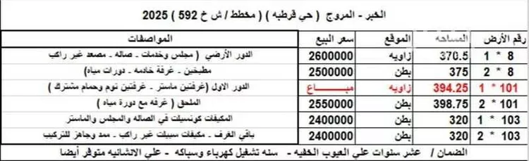 فيلا للبيع في شارع ابو عاصم الجهني, حي قرطبة, مدينة الخبر, المنطقة الشرقية صورة 3