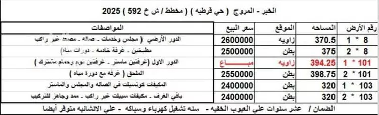 فيلا للبيع في شارع 23ب, حي قرطبة, مدينة الخبر, المنطقة الشرقية صورة 3
