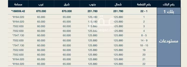 أرض للبيع في شارع الدمام 1112, حي الصناعية الثانية, مدينة الدمام, المنطقة الشرقية صورة 3