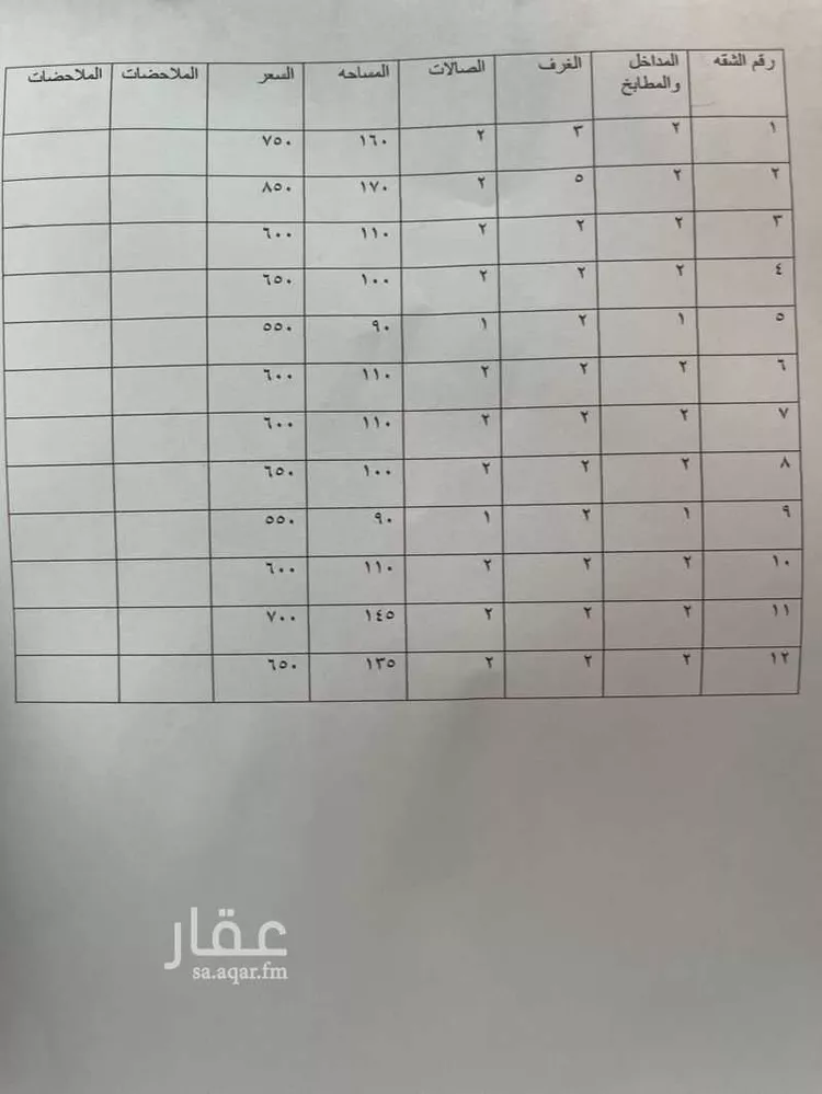 عمارة للبيع في شارع محمد بن عوجان, حي الحزم, مدينة الرياض, منطقة الرياض صورة 5