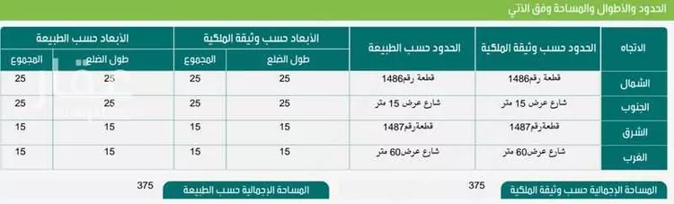 أرض للإيجار في شارع الحائر الفرعي, حي الدار البيضاء, مدينة الرياض, منطقة الرياض صورة 2