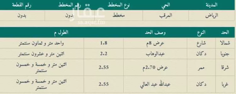 Shop for Rent in Riyadh Ad Deerah صورة 2