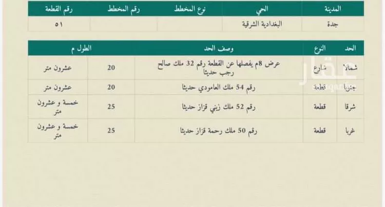 Land for Sale in Jeddah Al Baghdadiyah Al Sharqiyah