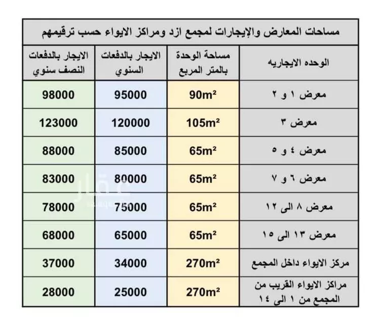 Shop for Rent in Dammam Al Khalidiyah Ash Shamaliyah صورة 2