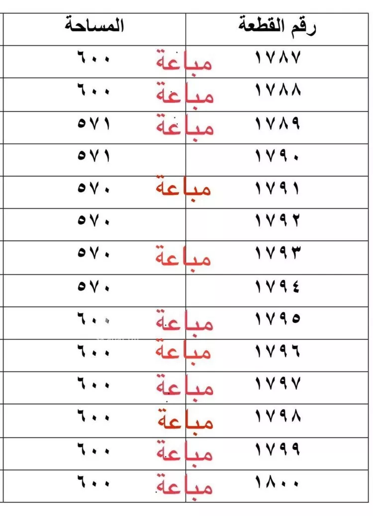 أرض للبيع في شارع شارع 97 ح, حي المحمدية 1, مدينة جازان, منطقة جازان صورة 2